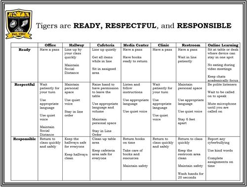 PBIS 