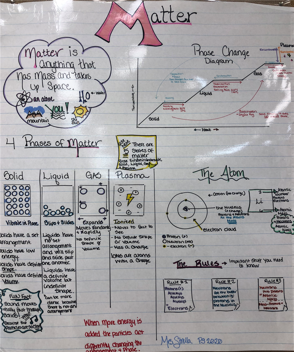 Classification of Matter Graphic Organizer