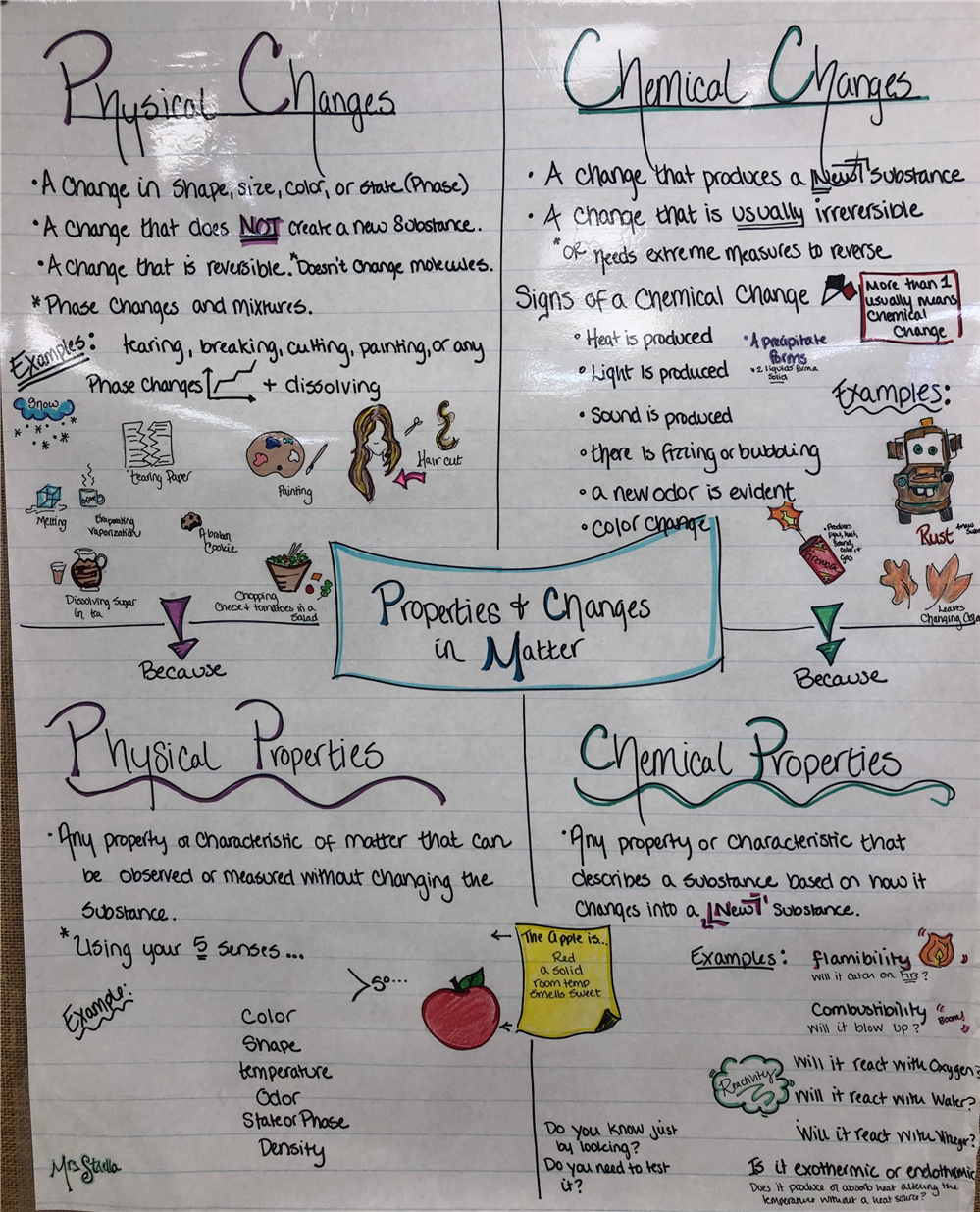 Properties and Changes Periodic Table 