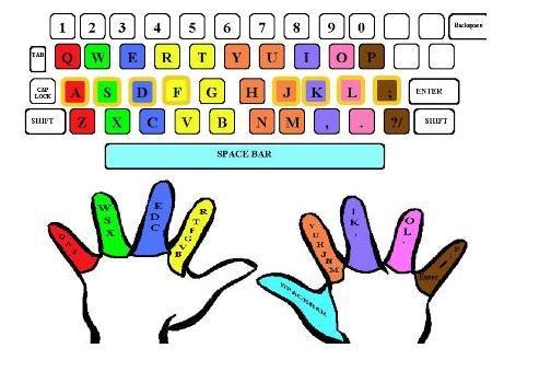 Typing Games  Dance Mat Typing