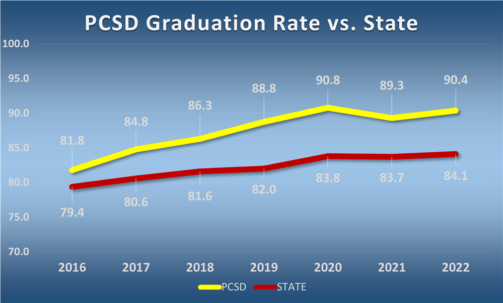  Grad rate chart