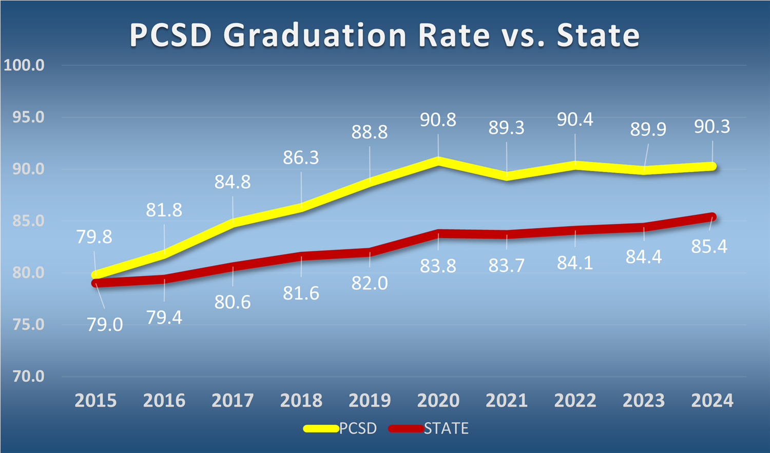 Paulding County School District Homepage matematica-a5-frazione-decimale-grafico-di-confronto-percentuale