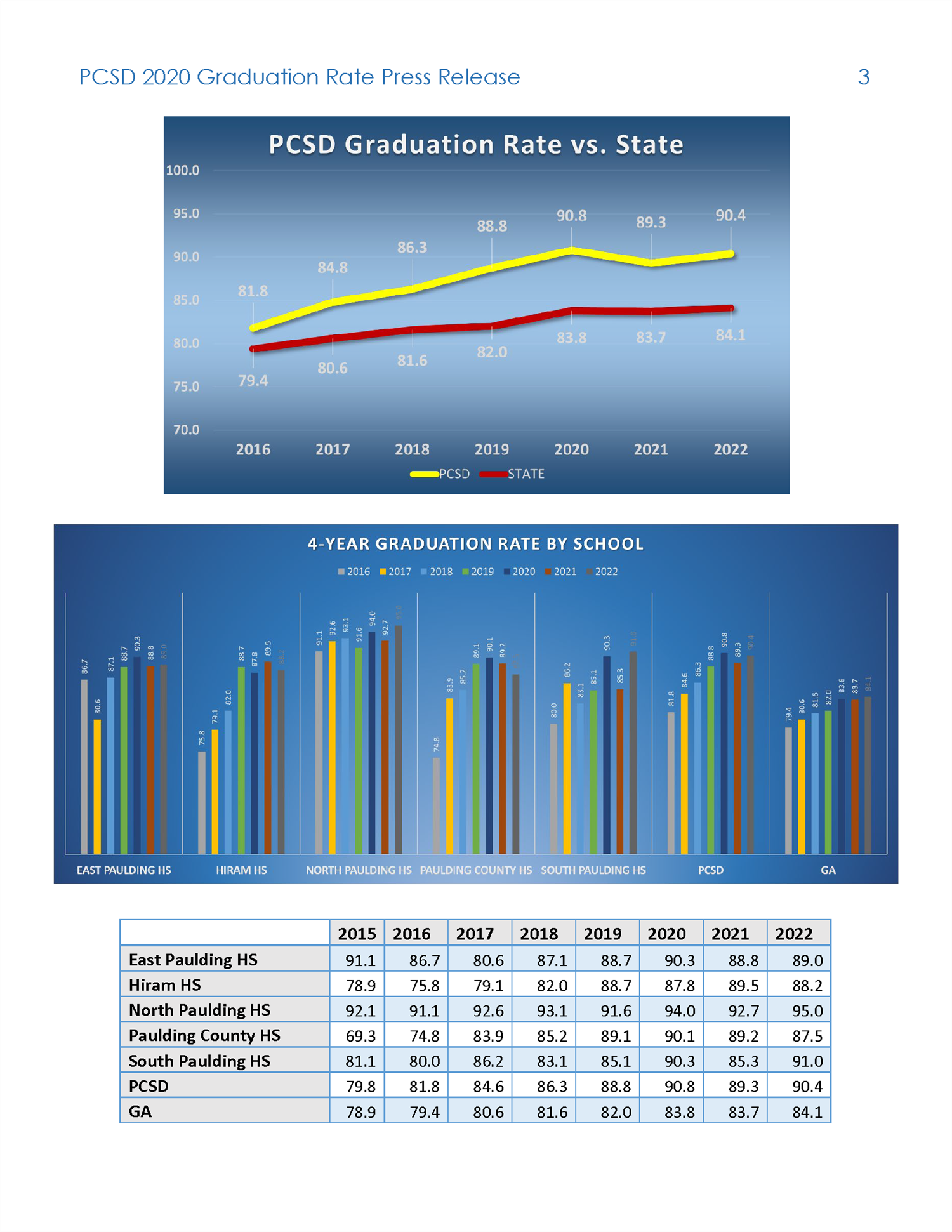 Grad rate press release page 3