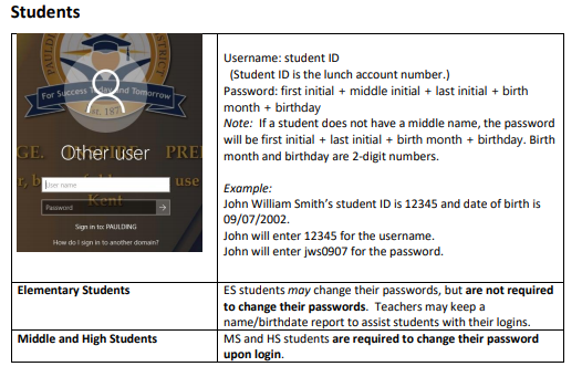 Login