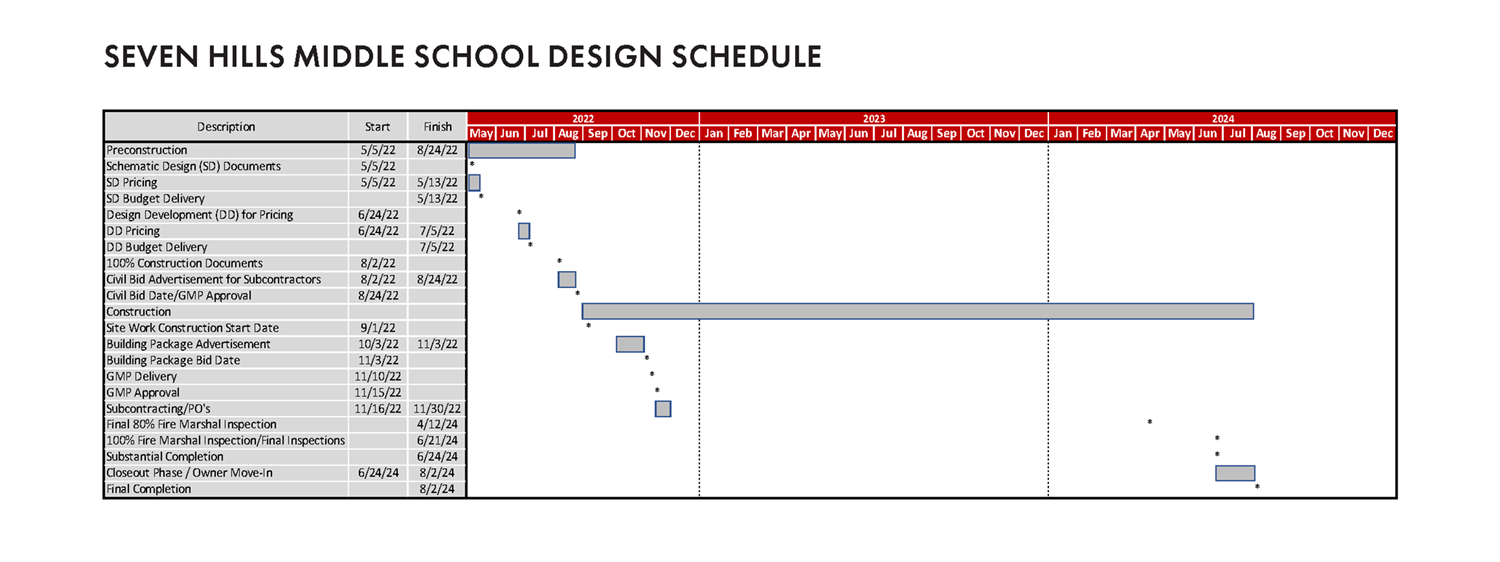 seven hills ms design schedule